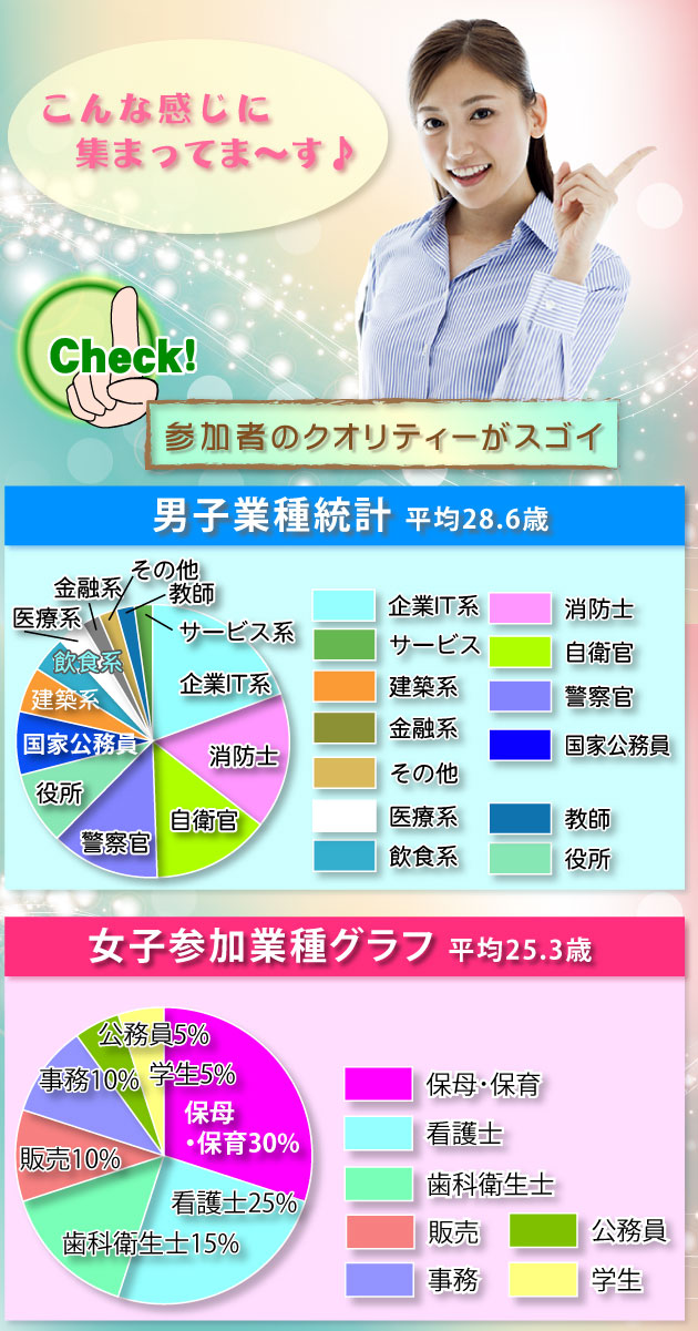 街コン　本文_統計_01